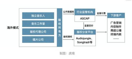 数字音乐迈向产业互联网——数字内容制作服务的赋能与重构