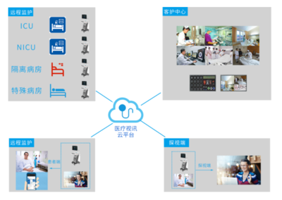 特控工业平板电脑赋能智慧医疗，数字内容服务塑造健康产业新未来