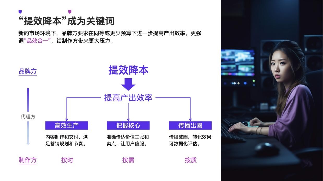数字内容制作服务 广告人在“降本增效”主题下的破局之道