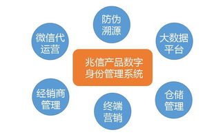 信酒类产品数字身份管理体系 重构市场秩序的新引擎