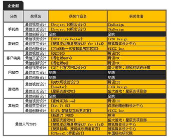 首届两岸互动数字内容大赛UI设计组获奖名单揭晓 创意与文化的完美碰撞