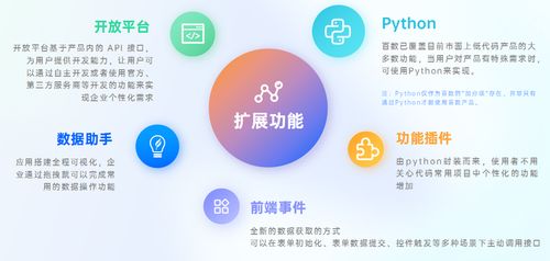 百数服务商模式 为制造业未来插上数字化的翅膀，创造商机